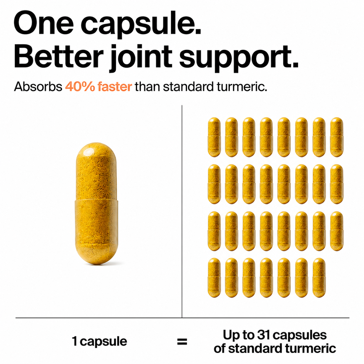 Votocol Absorb Curcumin