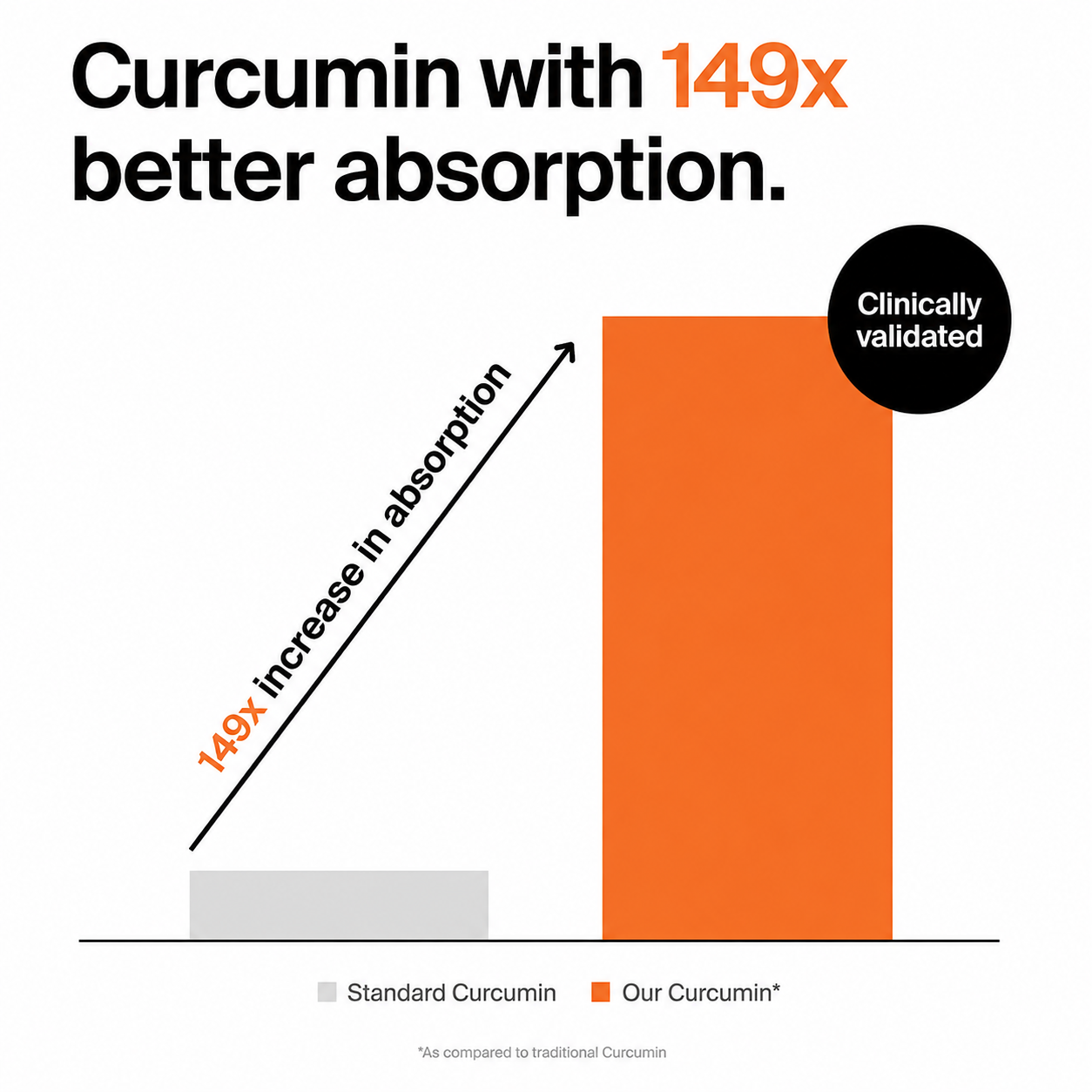 Votocol Absorb Curcumin