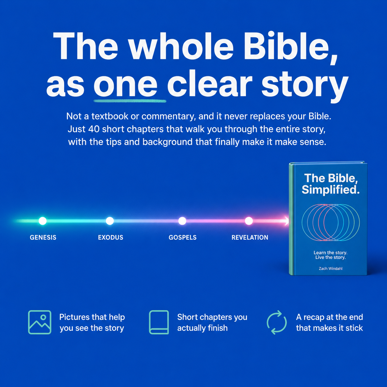 THE BIBLE, SIMPLIFIED