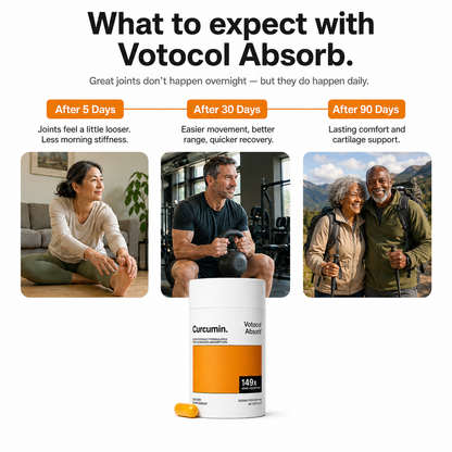 Votocol Absorb Curcumin